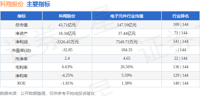 科翔股份股價跳水：主力撤退，散戶接盤，財務危機浮現