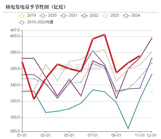 动力煤市场深度分析：偏暖预期下需求疲软，价格持续小幅下行