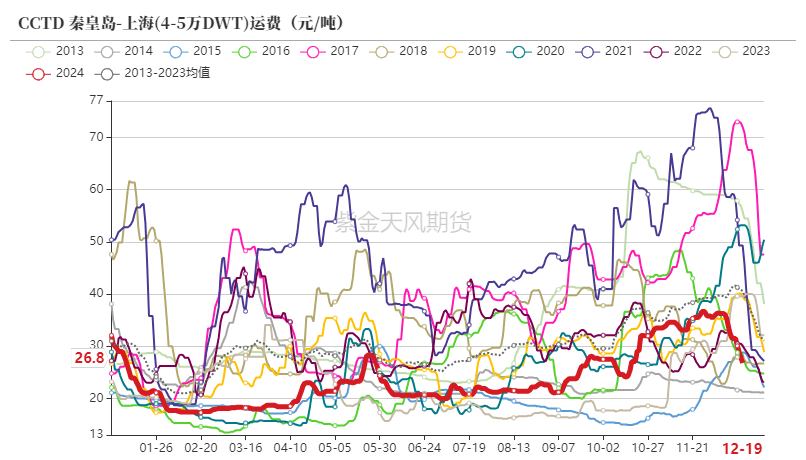 动力煤市场深度分析：偏暖预期下需求疲软，价格持续小幅下行