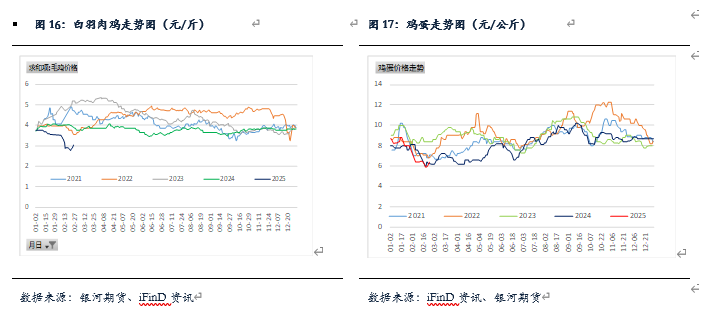 二〇二五年二月玉米市场行情分析及交易策略