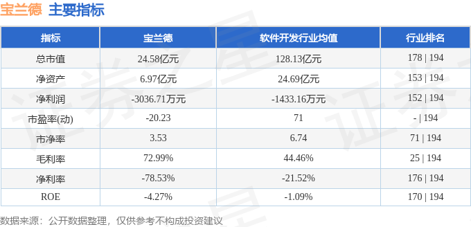 寶蘭德：股價微漲下的資金暗湧與業績挑戰
