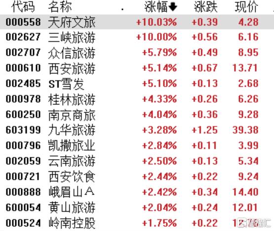A股震荡迷雾：电力狂飙、旅游复苏是真机会？后市投资藏风险