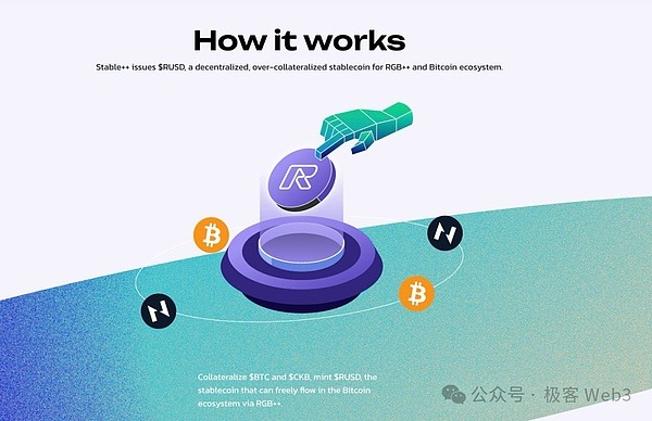 Stable++: An Innovative CDP Stablecoin Protocol on the RGB++ Layer