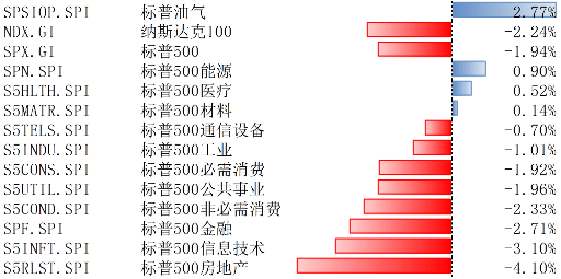美国宏观经济数据及美股市场解读：2024年12月经济数据透视与投资策略建议