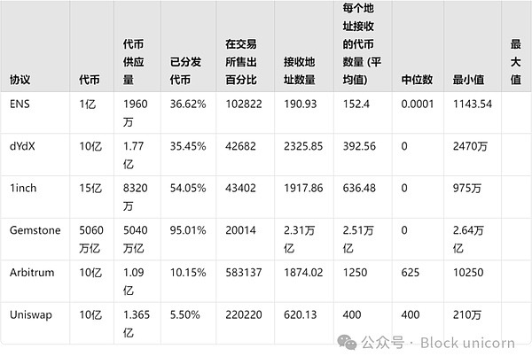 区块链空投：机遇与挑战