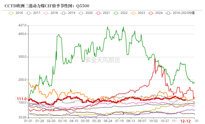 动力煤市场深度分析：偏暖预期下需求疲软，价格持续小幅下行