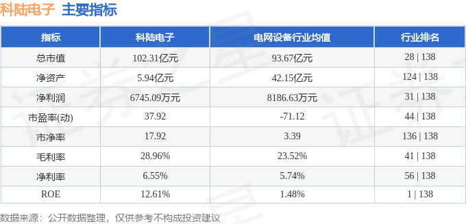科陆电子：资金涌动下的风险与机遇