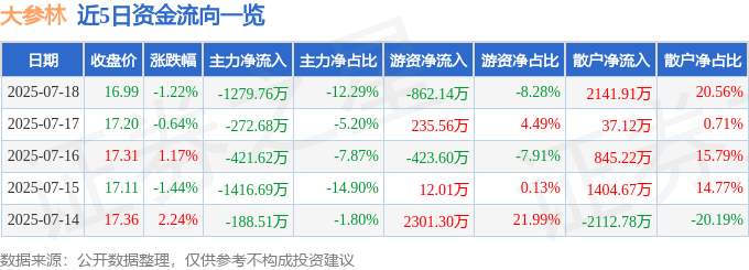 大参林：股海沉浮一日，资金暗涌，投资价值几何？