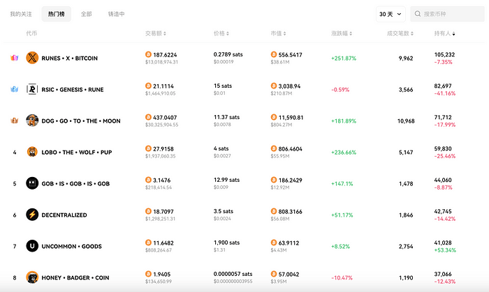 比特币符文协议Runes深度解析：技术、数据与DOG的崛起