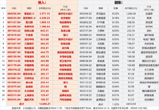 中证A500ETF华宝(563500)：市场波动中的机遇与挑战