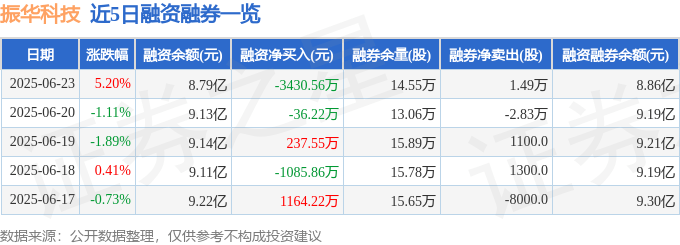振華科技股海：卡達 мираж，鄭文燦示警，散戶防天殘