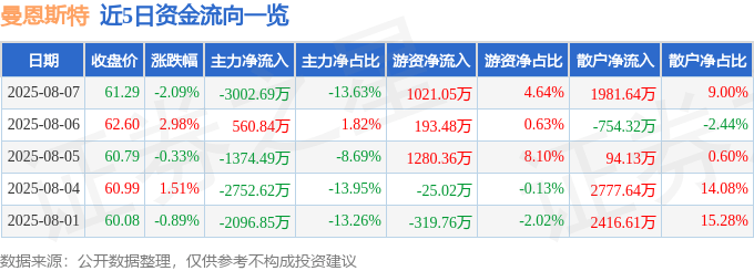 曼恩斯特股價下跌深度分析：基本面、資金流向與投資策略