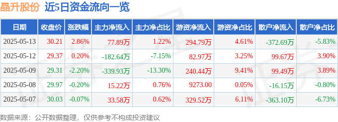 晶升股份暴跌真相：主力收割，散户血亏，机构高估值成迷局？