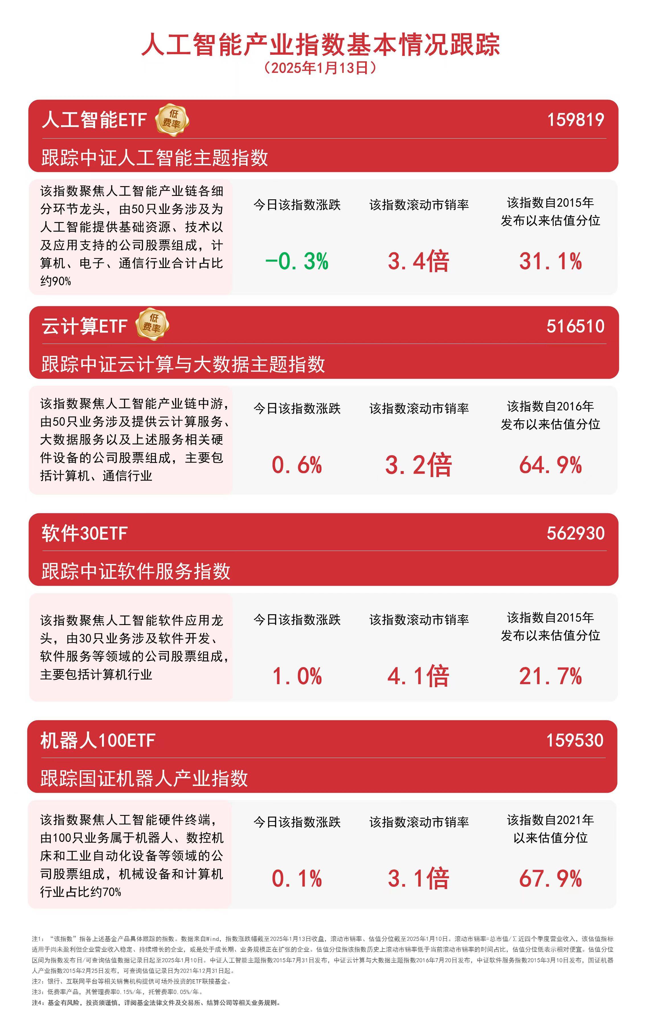 软件板块上涨及ETF简称变更：区块链视角下的解读