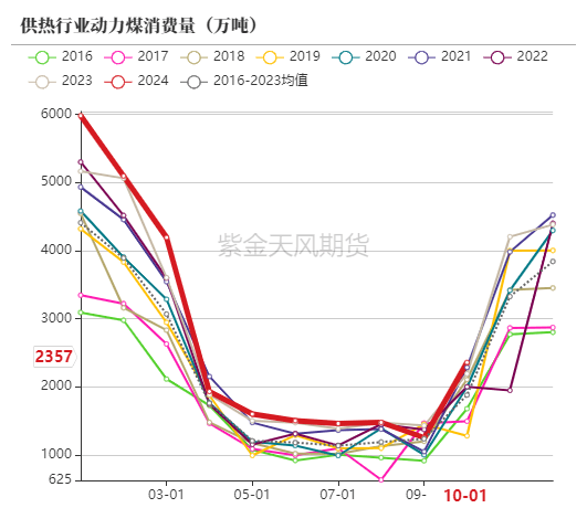 动力煤市场深度分析：偏暖预期下需求疲软，价格持续小幅下行